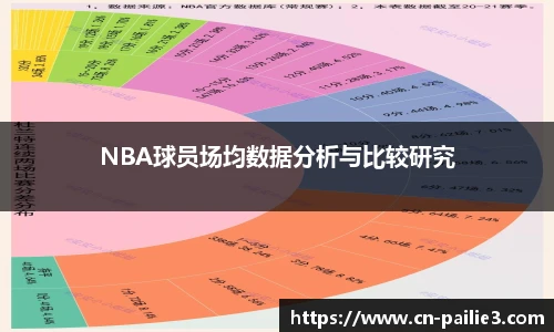 NBA球员场均数据分析与比较研究