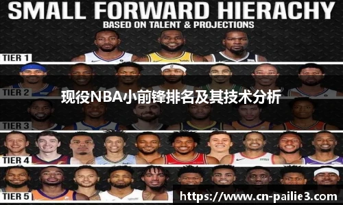 现役NBA小前锋排名及其技术分析