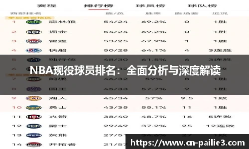 NBA现役球员排名：全面分析与深度解读