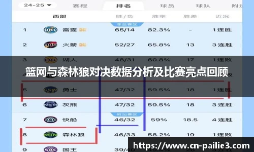 篮网与森林狼对决数据分析及比赛亮点回顾